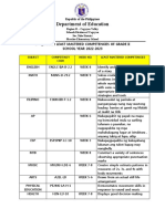 1st Quarter Least Mastered Competencies