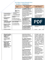 Atividade 5 Quadro Comparativo 2020