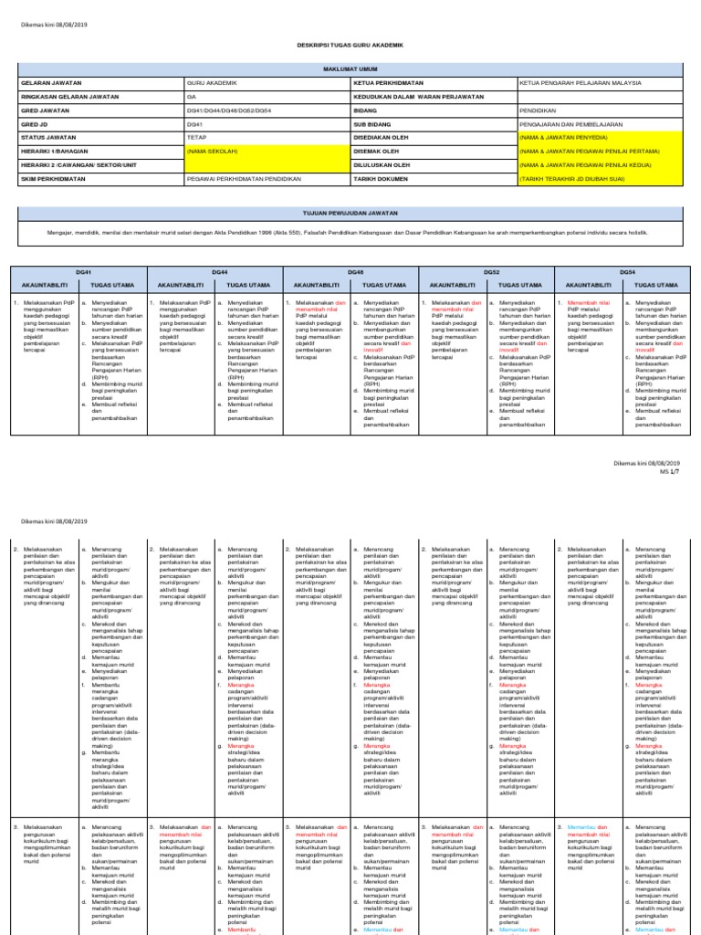 deskripsi tugas guru HRMIS PDF