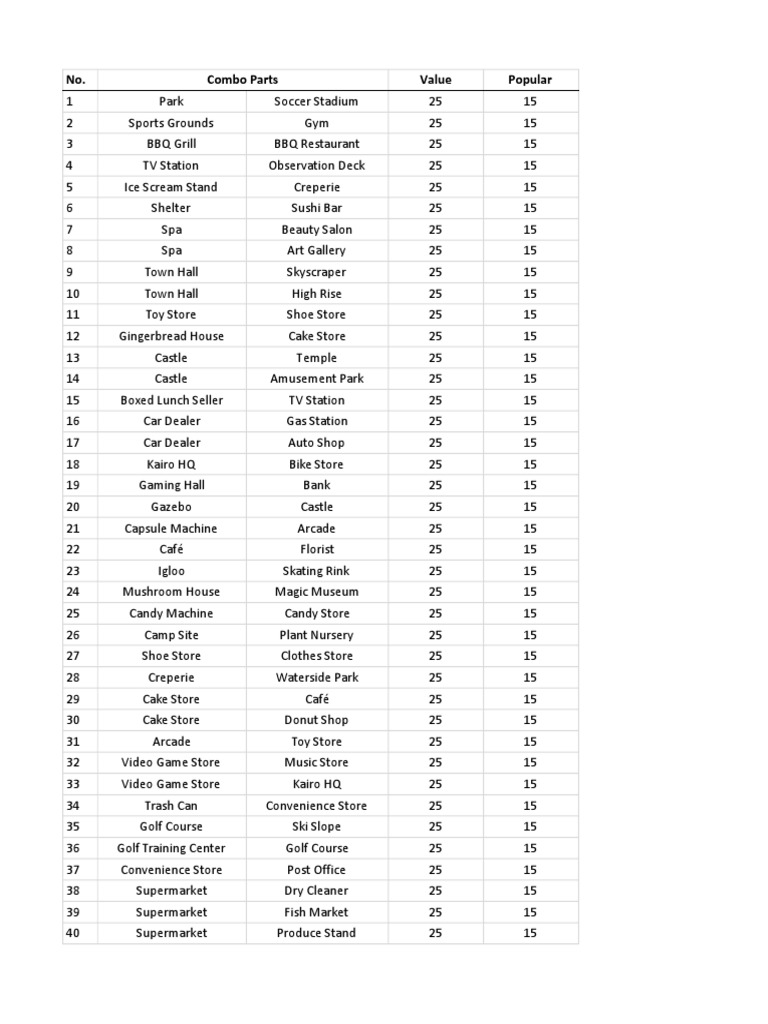 Dream Town Island Combo Guide PDF
