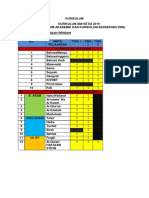 Arch1 Root KURIKULUMSM