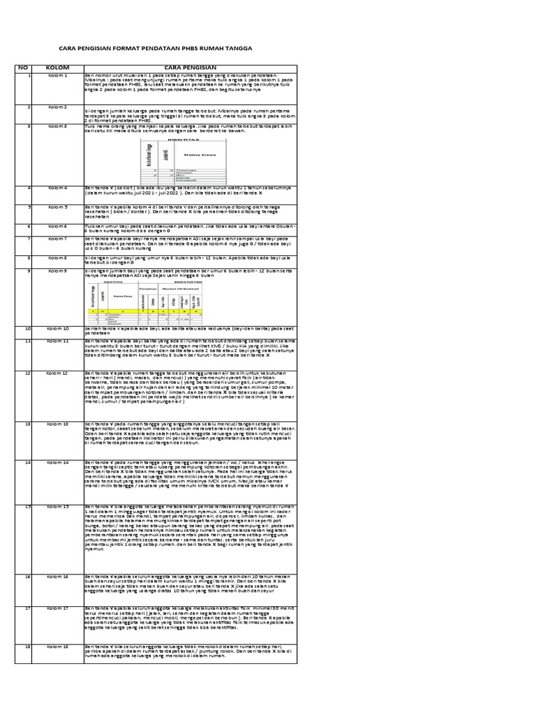 Cara Pengisian Format Pendataan Phbs Rt Pdf