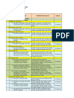 Eval Kinerja Dinkes THN 2022