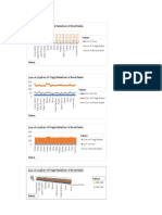 5 Chart Big Data - Yundra FN - C2086206019 - 6A PGSD