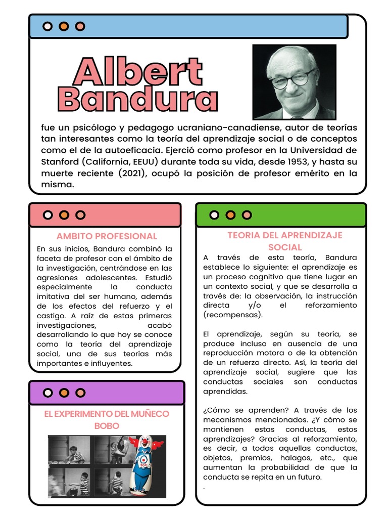 Antonio bandura sales