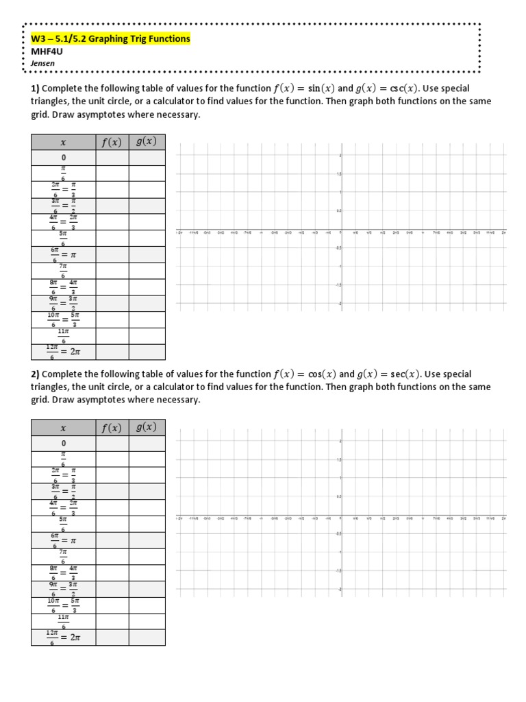 hw3s Graphing Trig Functions | Download Free PDF | Trigonometric ...