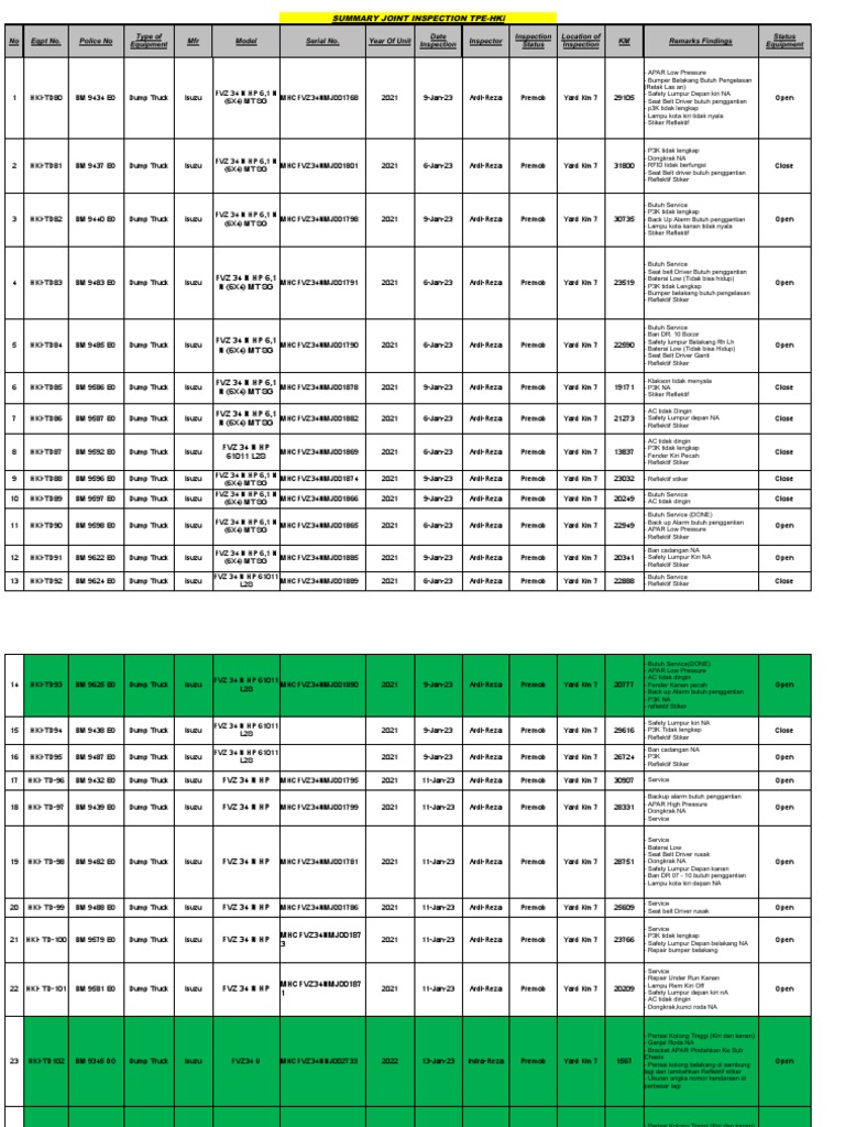 Joint Inspection Summary | PDF | Vehicles | Commercial Vehicles