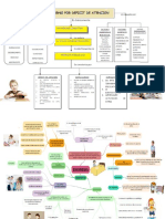 Mapas Conceptuales