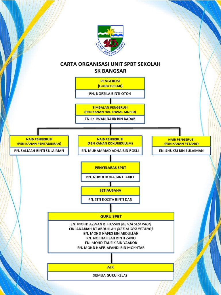 Carta Organisasi Unit Spbt Sekolah | PDF