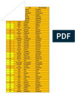 Verbs Lists MAY-AUGUST 2023