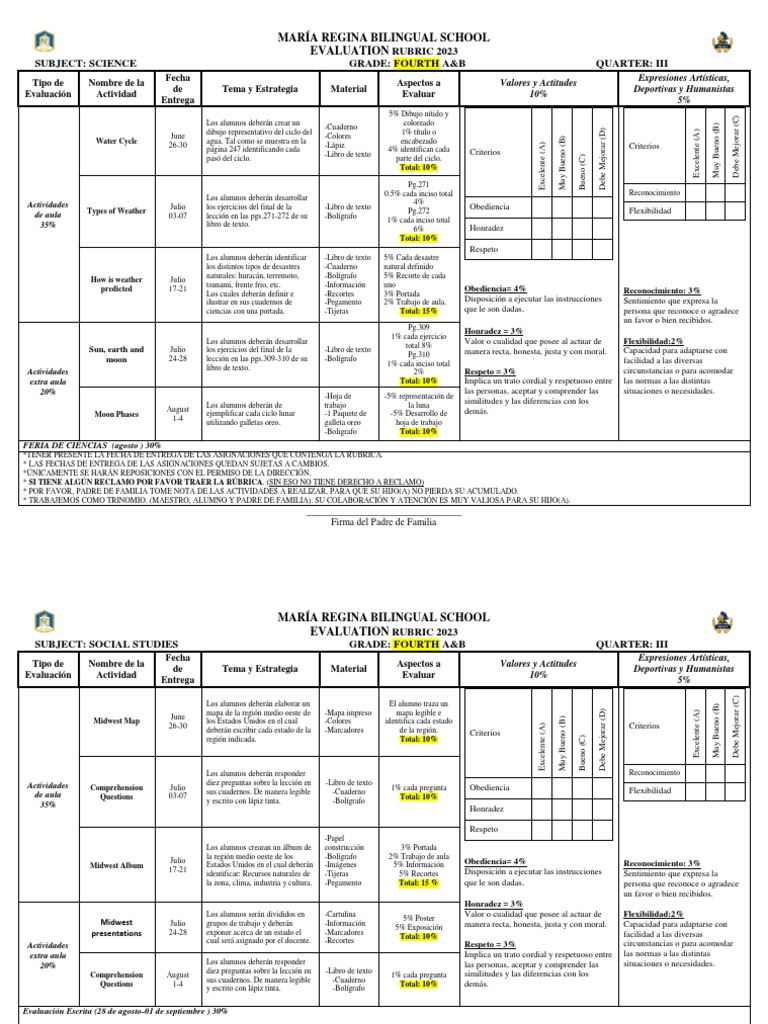 Science & Social Studies Rubric III Quater 4th A & B PDF