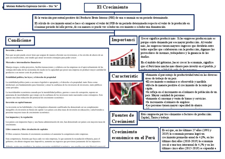Organizador | PDF | Crecimiento económico | Producto Interno Bruto