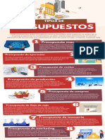 Tipos de Presupuestos SM