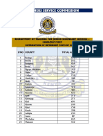 To Advertise Distribution of JSS Interns by County