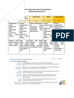 Rubrik Demonstrasi Kontekstual Pemahaman CP