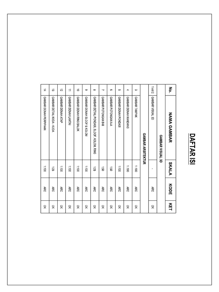 Gambar Kerja | PDF