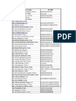 Data Papan Praktek Pharmacy On Duty