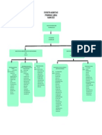 Struktur Akreditasi 2023