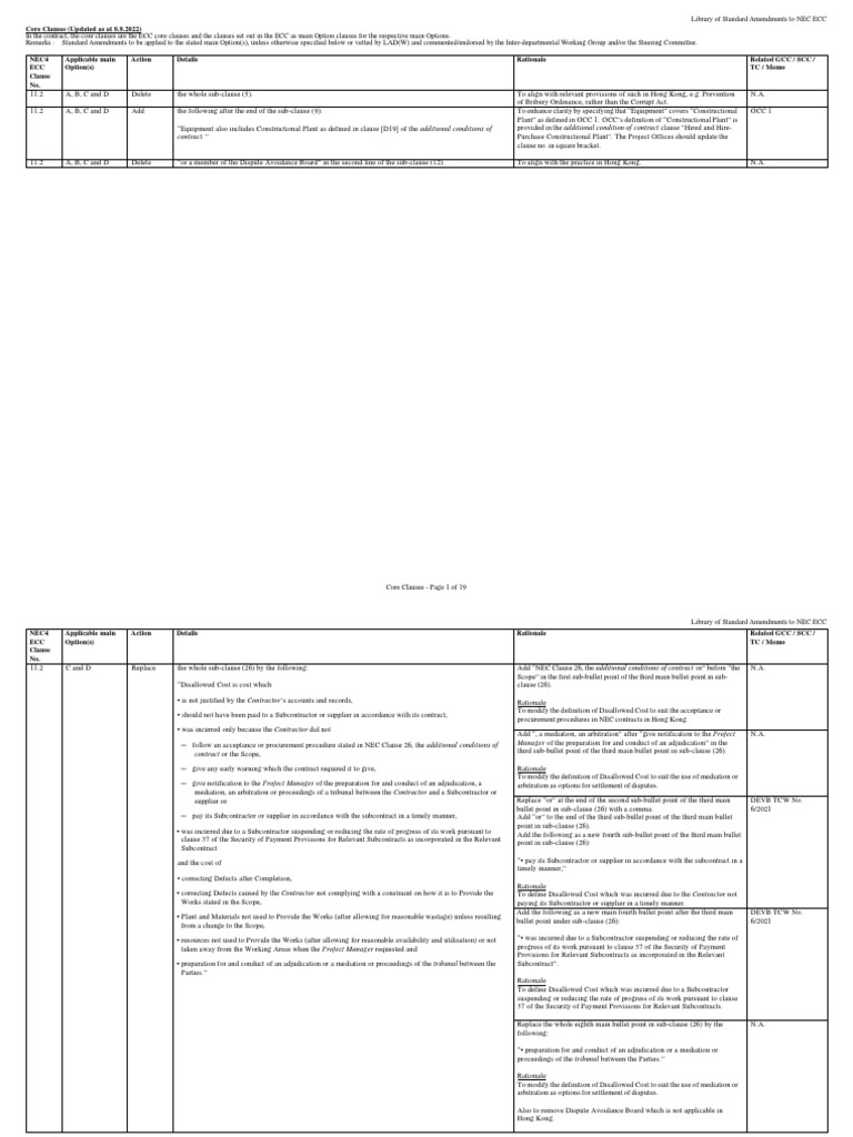 01 Library of Standard Amendments To NEC4 ECC 16-2-2023 Clean | PDF