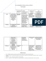 Cuadro Comparativo de Ley Norma y Articulo