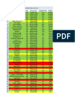 Analisis Host TGL1-25 11 22