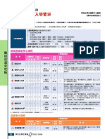 2023 年文憑試考生適用 聯招院校一般入學要求