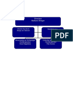 Organogram Egi7