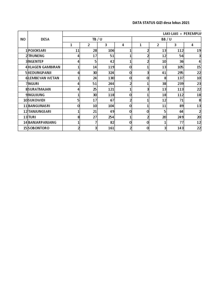 Data status gizi desa lokus pdf