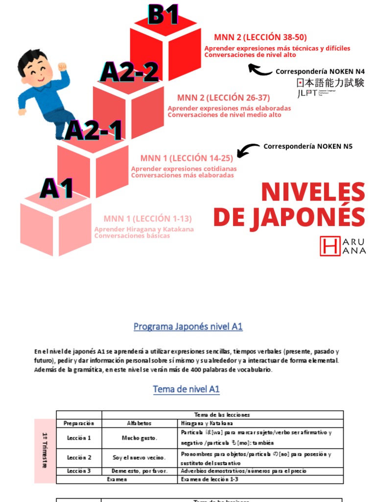 Niveles de Japones PDF Verbo Adverbio