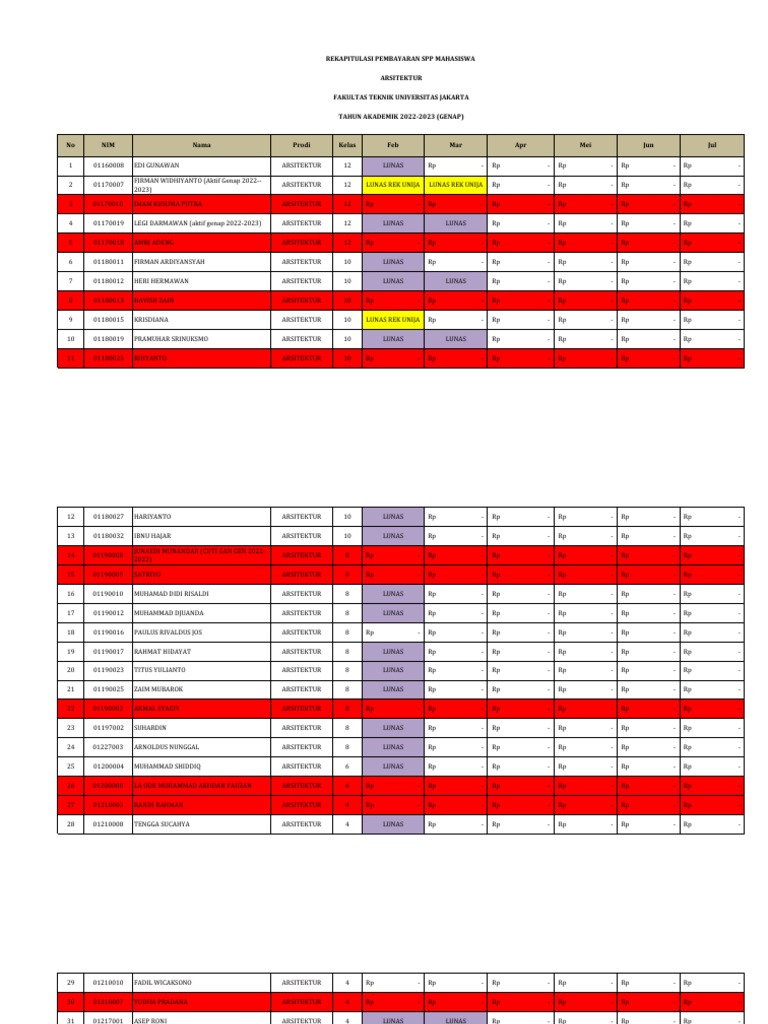 Update 5 Apr '23 - Rekap SPP Genap Arsitektur | PDF