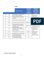 Proses Kerja GPK Kokurikulum