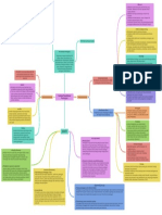 Analisis Persekitaran Perniagaan