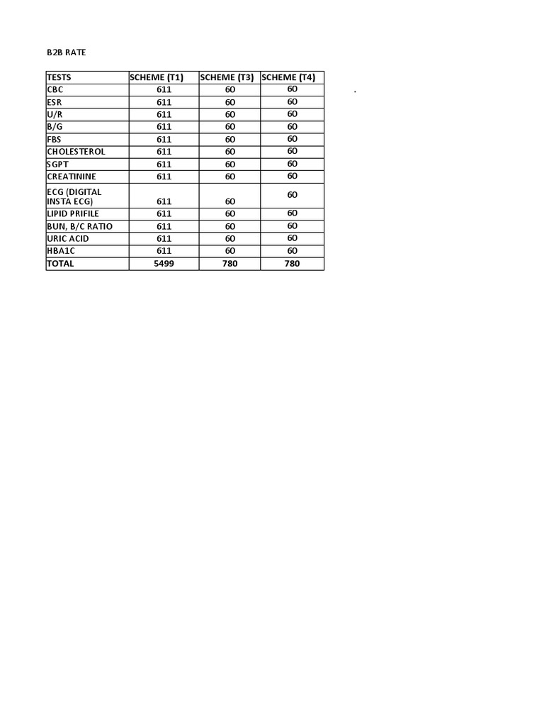 B2B Rates | PDF
