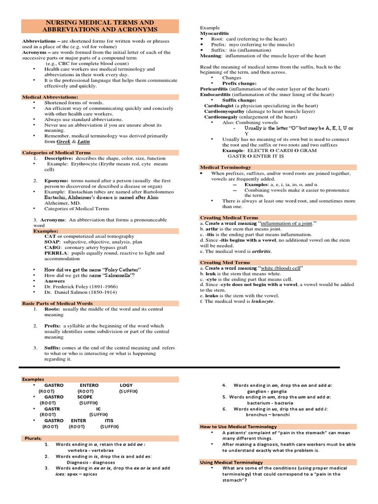 Image Result For Medcomic Terms