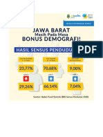 Infografis Jawa Barat Masih Pada Masa Bonus Demografi