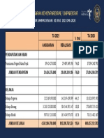 Laporan Realisasi Anggaran Kemenparekraf/ Baparekraf