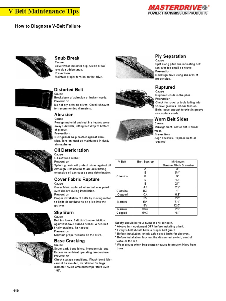 VBelt Troubleshooting1 PDF Belt (Mechanical) Materials