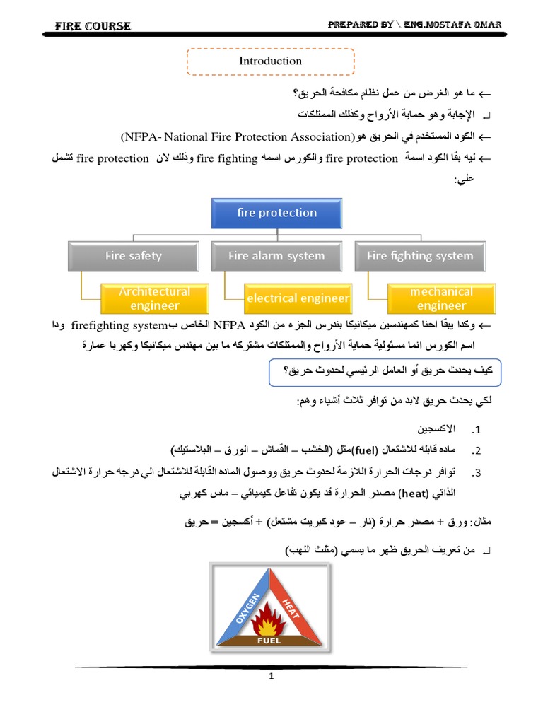 Fire Protection: Prepared by / Eng - MOSTAFA OMAR | PDF