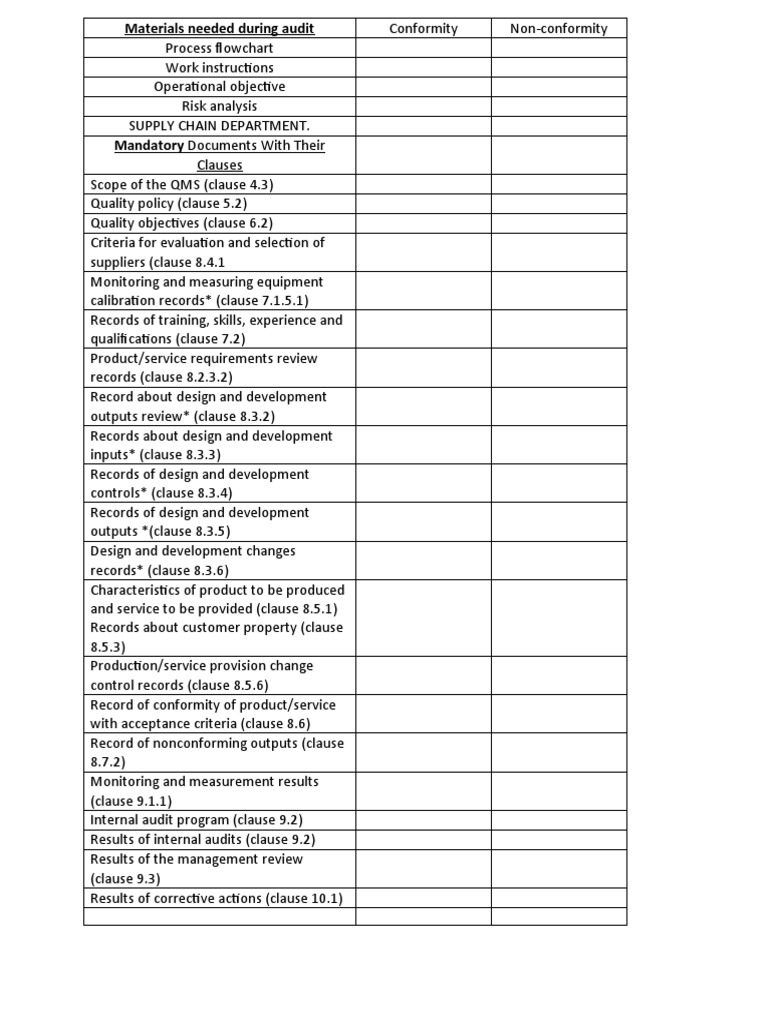 Internal Audit Document Checklist | PDF | Technology & Engineering