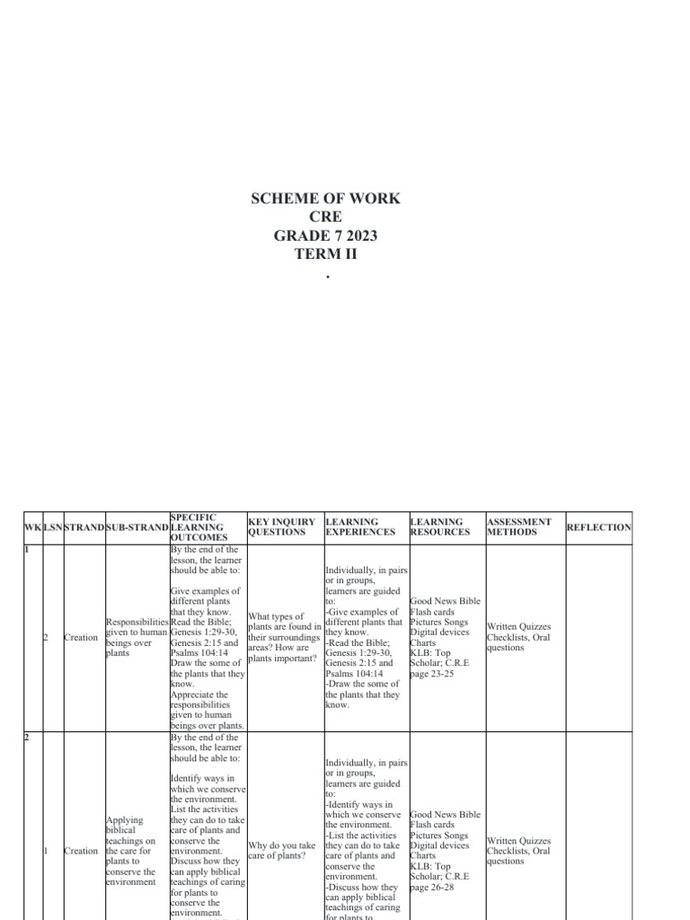 Grade 7 CRE Term 2 Scheme of Work | PDF