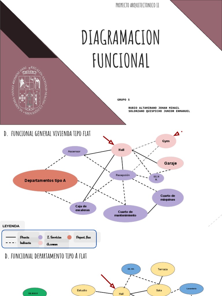 Diagrama Funcional Proyecto Arquitectónico | PDF