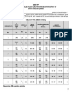 Edital CFSD Especialista 2023 06 Setembro