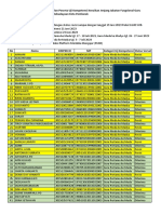 Verval Calon Peserta Ukkj JF Guru