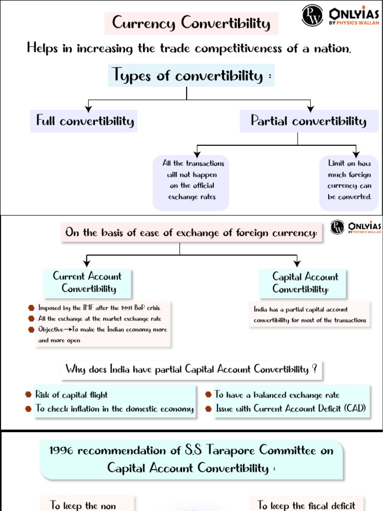 Understanding Currency Convertibility in India | PDF | Currency ...