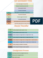Movement Type in SAP