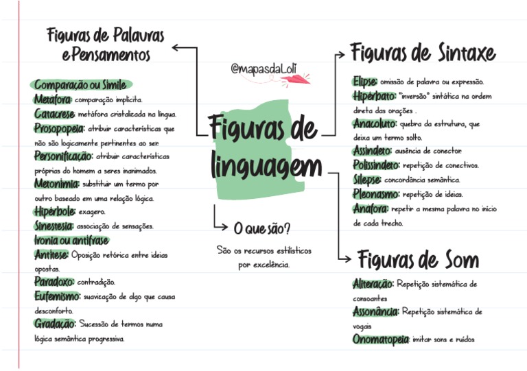 Mapa Mental Português 11 | PDF