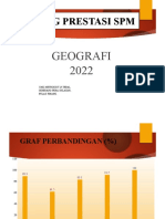 DIALOG PRESTASI SPM GEOGRAFI 2022