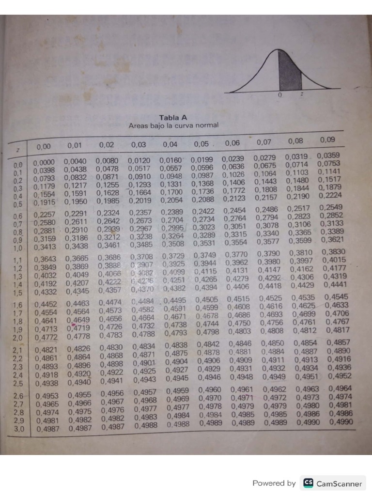 Tablas Estadística PDF