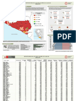 Arequipa Indicadoressociales