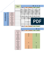 Matriz Auto y Coevaluación Delors y Morin